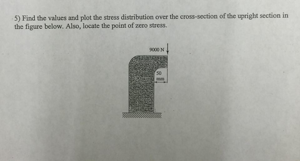 Solved 5) Find the values and plot the stress distribution | Chegg.com