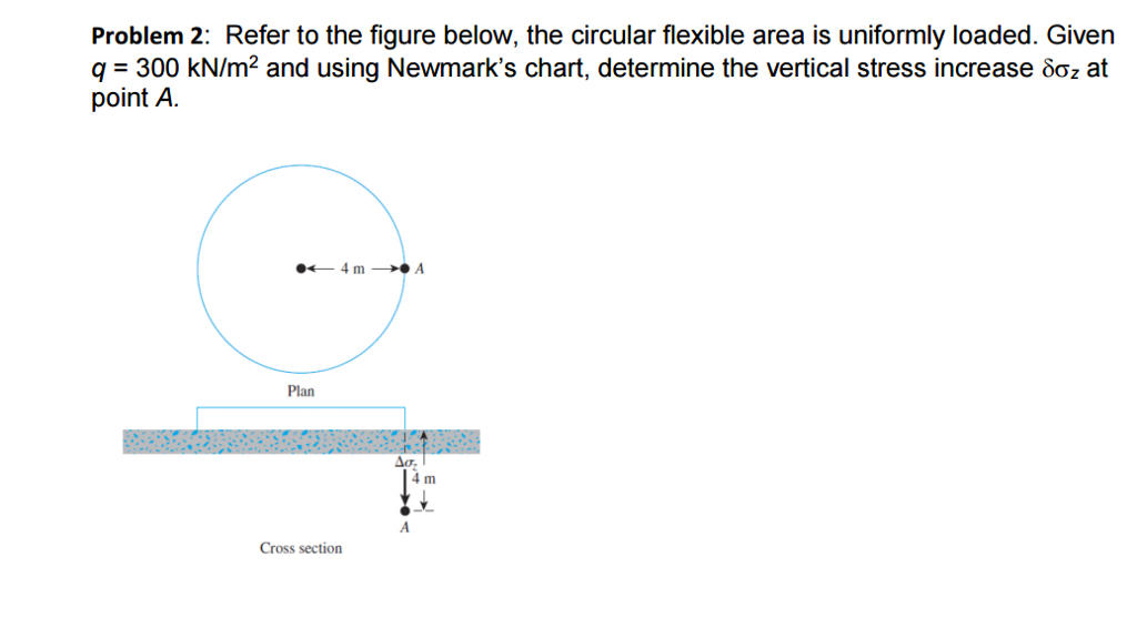 Solved Refer To The Figure Below, The Circular Flexible Area | Chegg.com