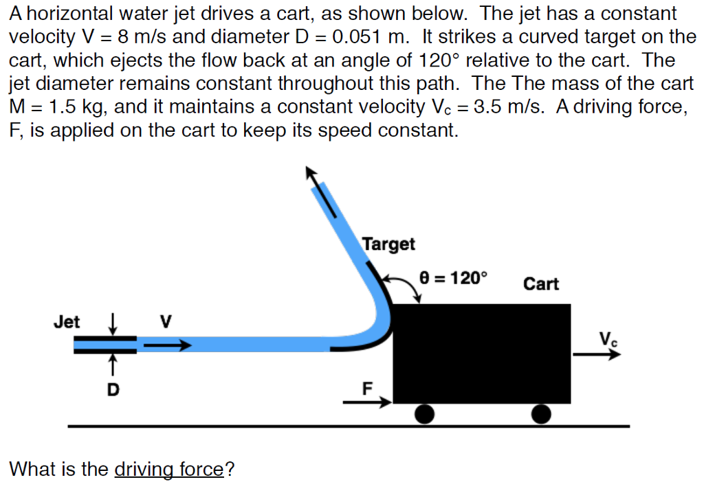 Solved A horizontal water jet drives a cart, as shown below. | Chegg.com