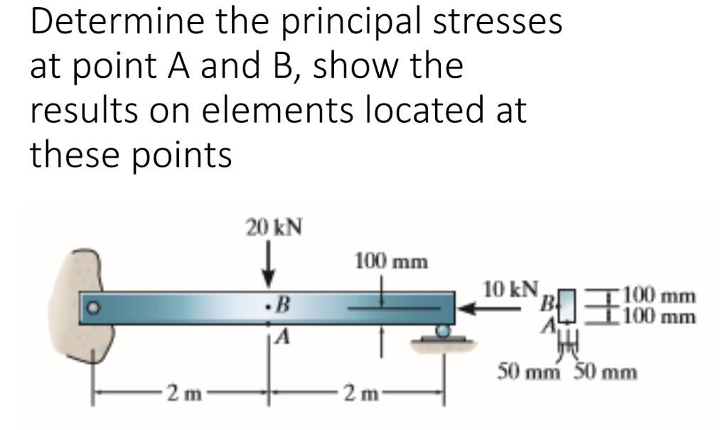 Solved Determine The Principal Stresses At Point A And B, | Chegg.com