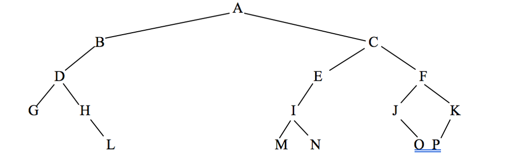 Solved A- C D E F H K L MN /M | Chegg.com