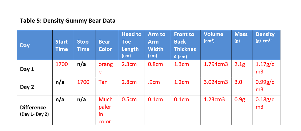 solved-1-using-sheet-graph-paper-kit-create-bar-graph-using-data