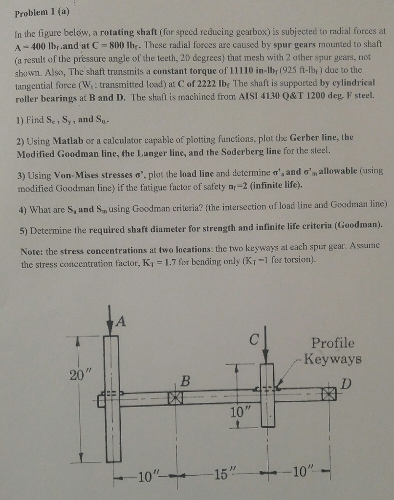 Solved Problem 1 (a) In the figure below, a rotating shaft