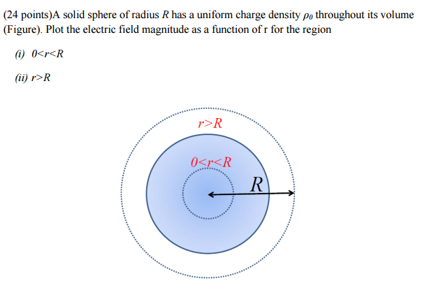 Solved A Solid Sphere Of Radius R Has A Uniform Charge