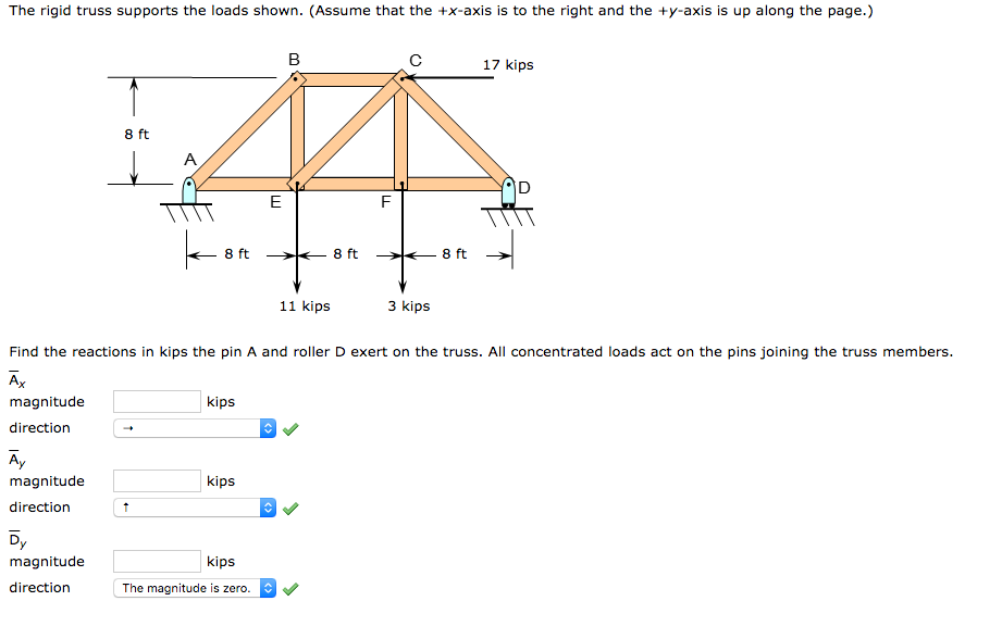 Solved The Rigid Truss Supports The Loads Shown. (Assume | Chegg.com