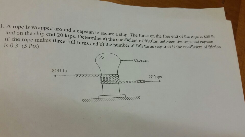 Solved 1. A rope is Wrapped around a capstan to Secure a | Chegg.com