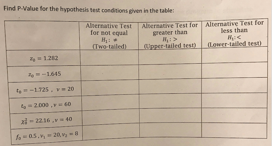 alternative hypothesis test p value