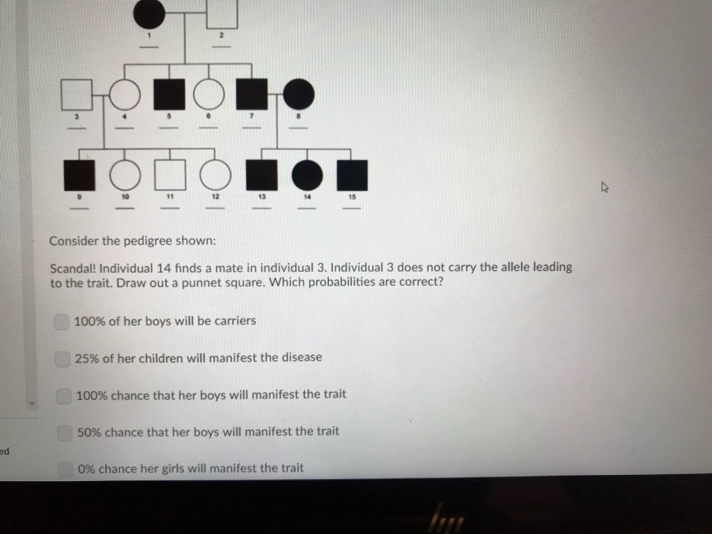 Solved Consider The Pedigree Shown: Scandal! Individual 14 | Chegg.com