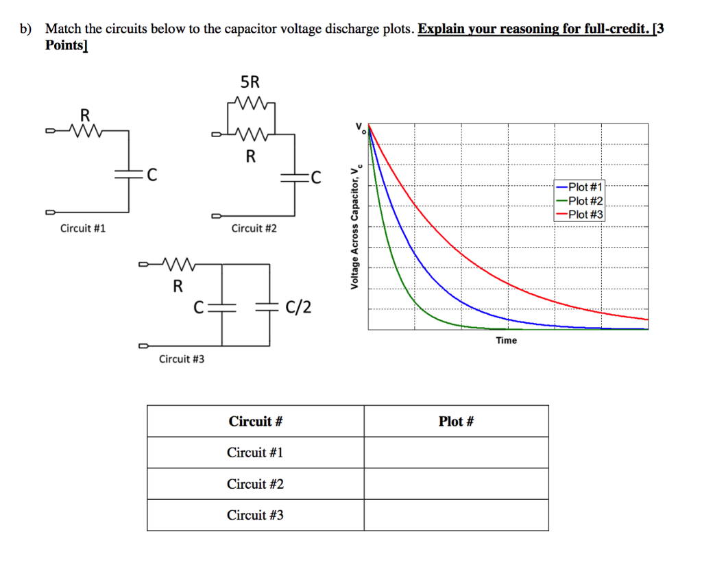 Solved b) Match the circuits below to the capacitor voltage