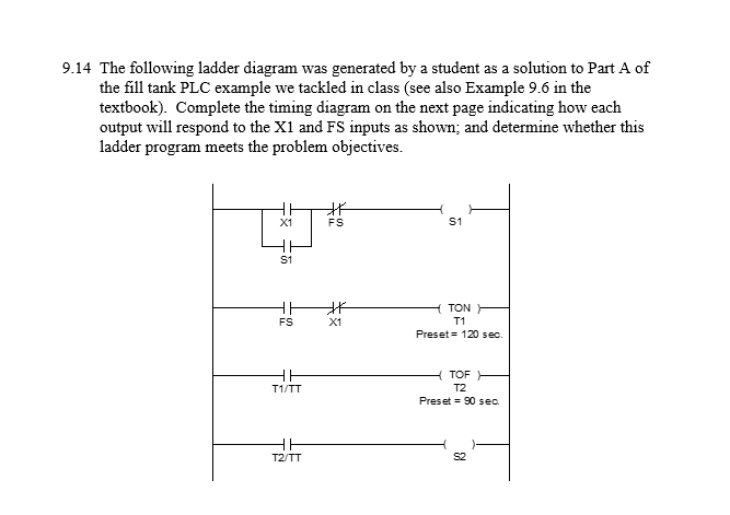 plc ladder diagram examples