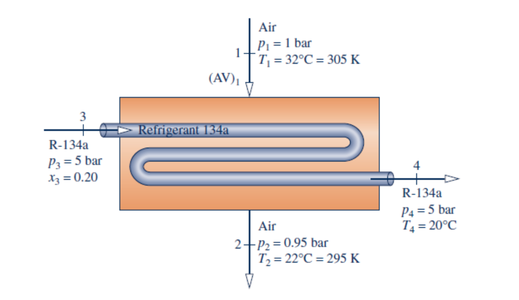 Solved An air-conditioning system is shown in the figure | Chegg.com