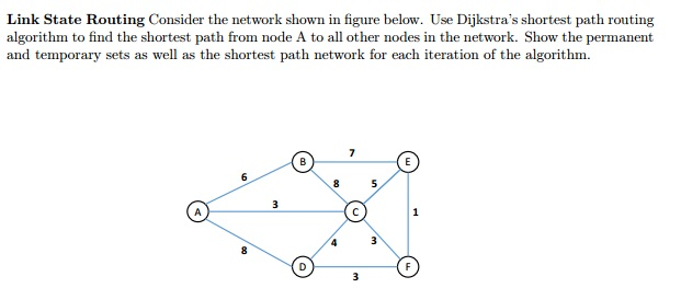 Solved Link State Routing Consider the network shown in | Chegg.com