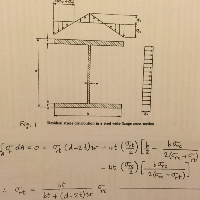 Solved derive the following equation | Chegg.com