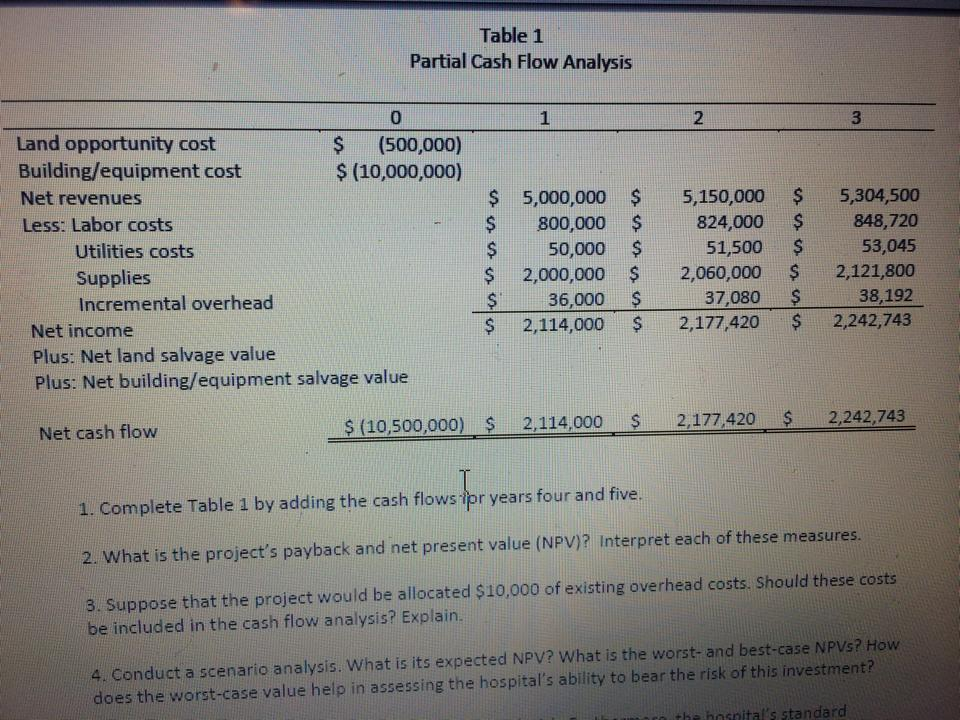 Complete Table 1 by adding the cash flows for years | Chegg.com