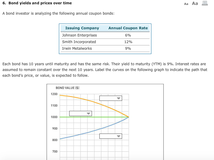 Solved 6. Bond Yields And Prices Over Time Aa Aa A Bond | Chegg.com