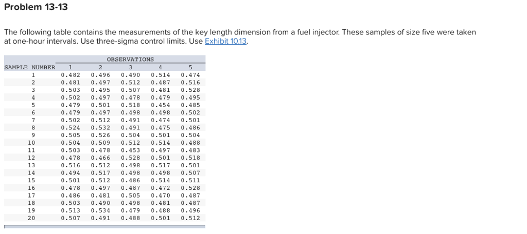 Solved Problem 13-13 The following table contains the | Chegg.com