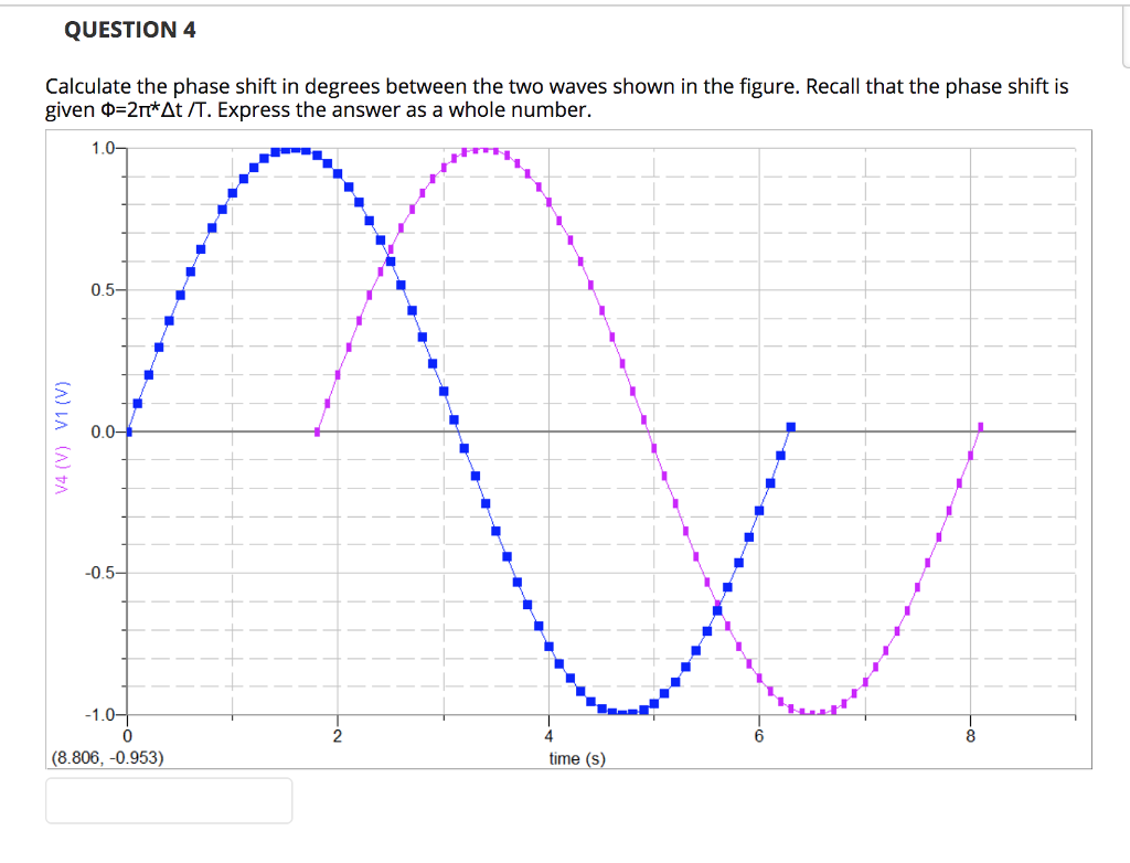 Solved QUESTION 4 Calculate the phase shift in degrees