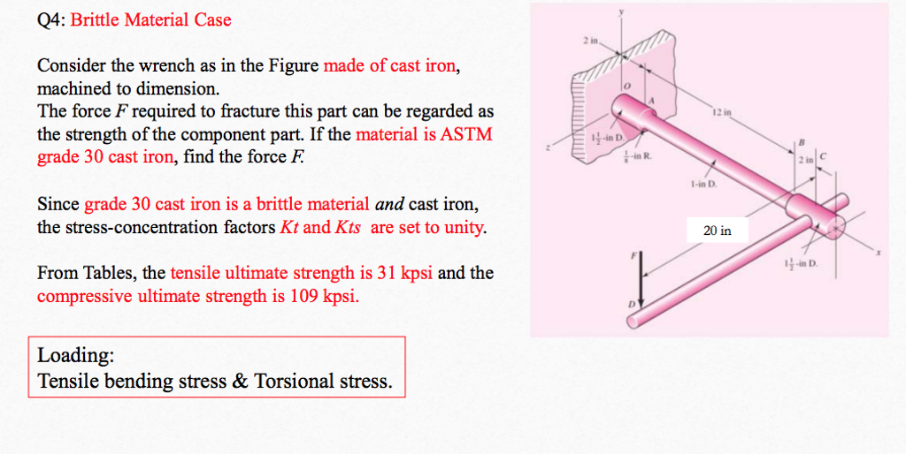 Solved Consider the wrench as in the Figure made of cast