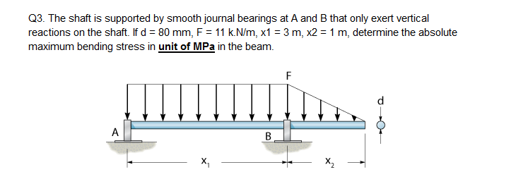 Solved The shaft is supported by smooth journal bearings at | Chegg.com