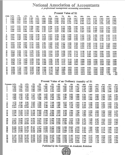 Solved Calculate The Following Amounts Using Future Value 