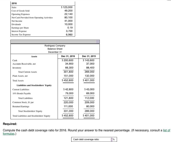 synchrony bank cash advance