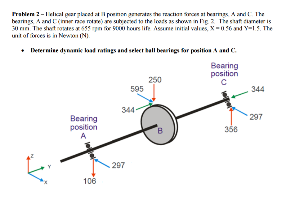 Helical Gear Placed At B Position Generates The | Chegg.com