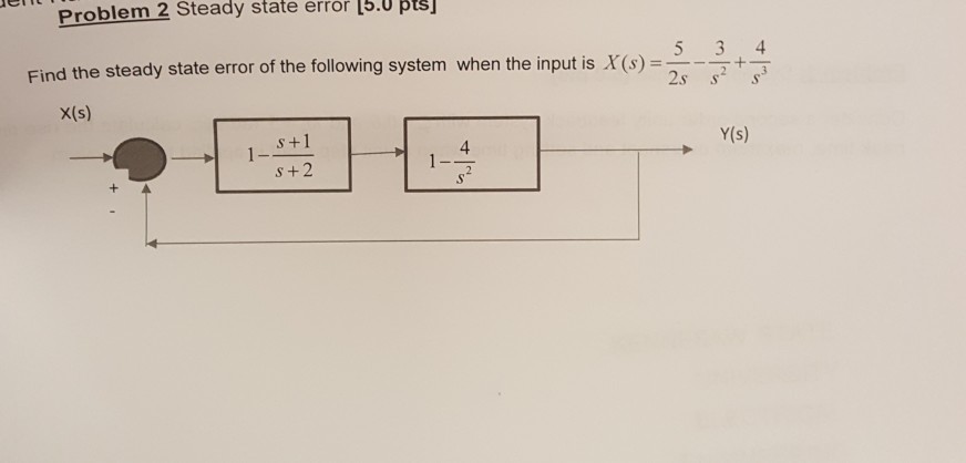 Solved Find the steady state error of the following system | Chegg.com