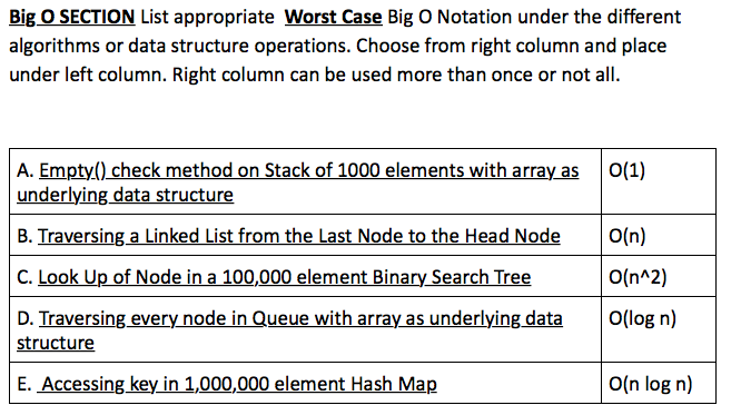 Solved List Appropriate Worst Case Big O Notation Under The | Chegg.com