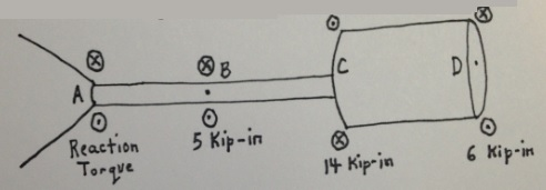 Solved Plot the internal torque diagram of the shaft shown | Chegg.com
