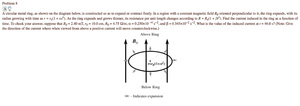 Solved Problem 8 A circular metal ring, as shown on the | Chegg.com