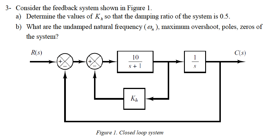 Solved Consider The Feedback System Shown In Figure A Chegg Com