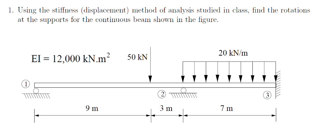 Solved 1. Using the stiffness (displacement) method of | Chegg.com ...