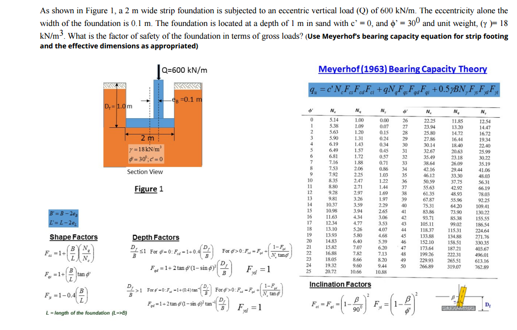 solved-as-shown-in-figure-1-a-2-m-wide-strip-foundation-is-chegg