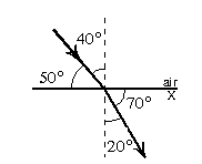 Solved The diagram shows the passage of a ray of light from | Chegg.com