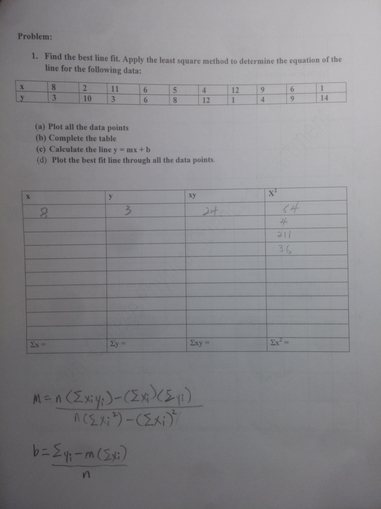 Solved Find the best line fit. Apply the least square method | Chegg.com