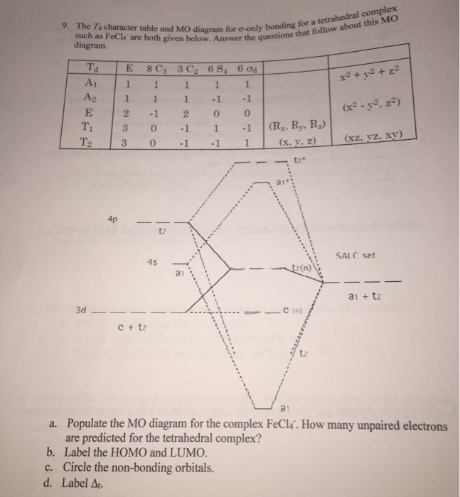 Solved The T_d character table and MO diagram for sigma-only | Chegg.com