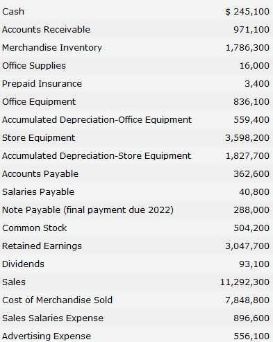 How To Account For Cash Dividends - Online Accounting