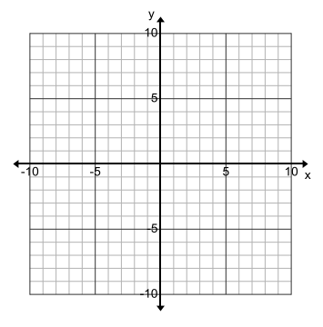 Solved Follow the directions to draw the graph of a function | Chegg.com