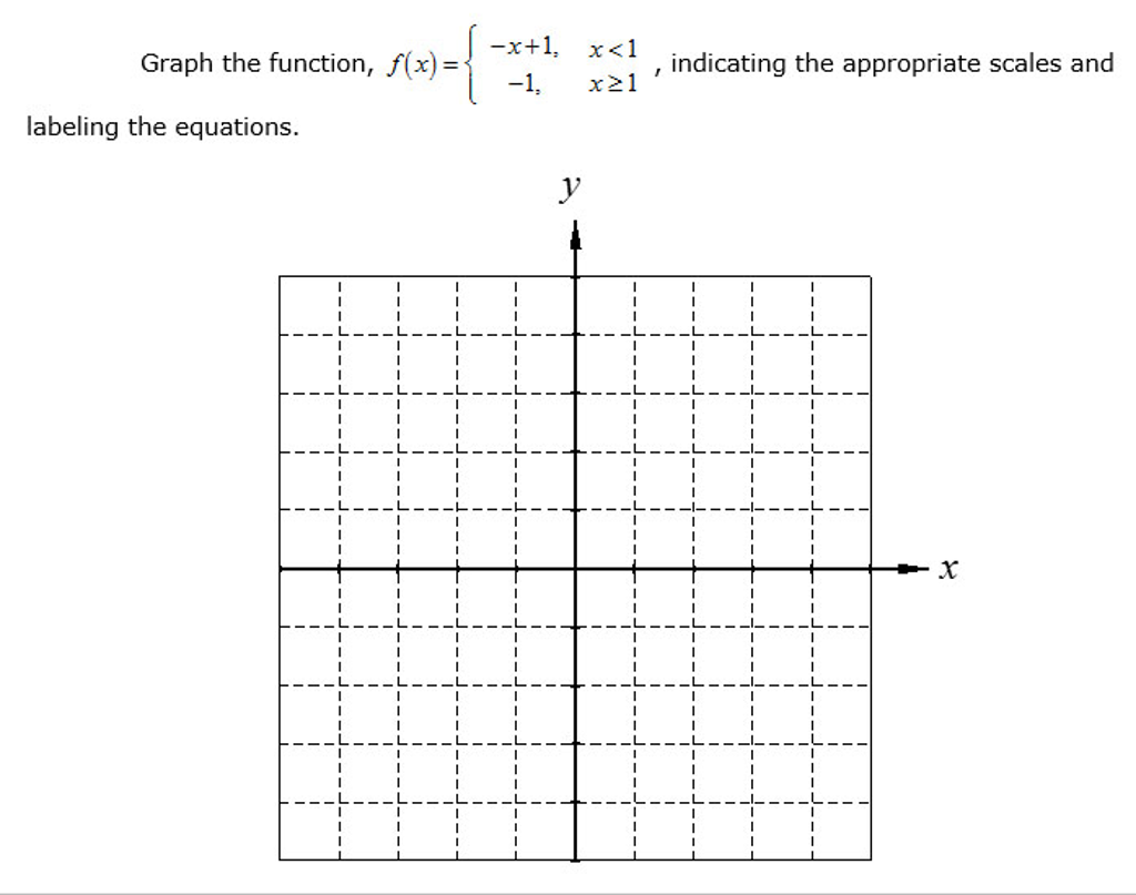 Solved Graph the function, f(x) =, indicating the | Chegg.com