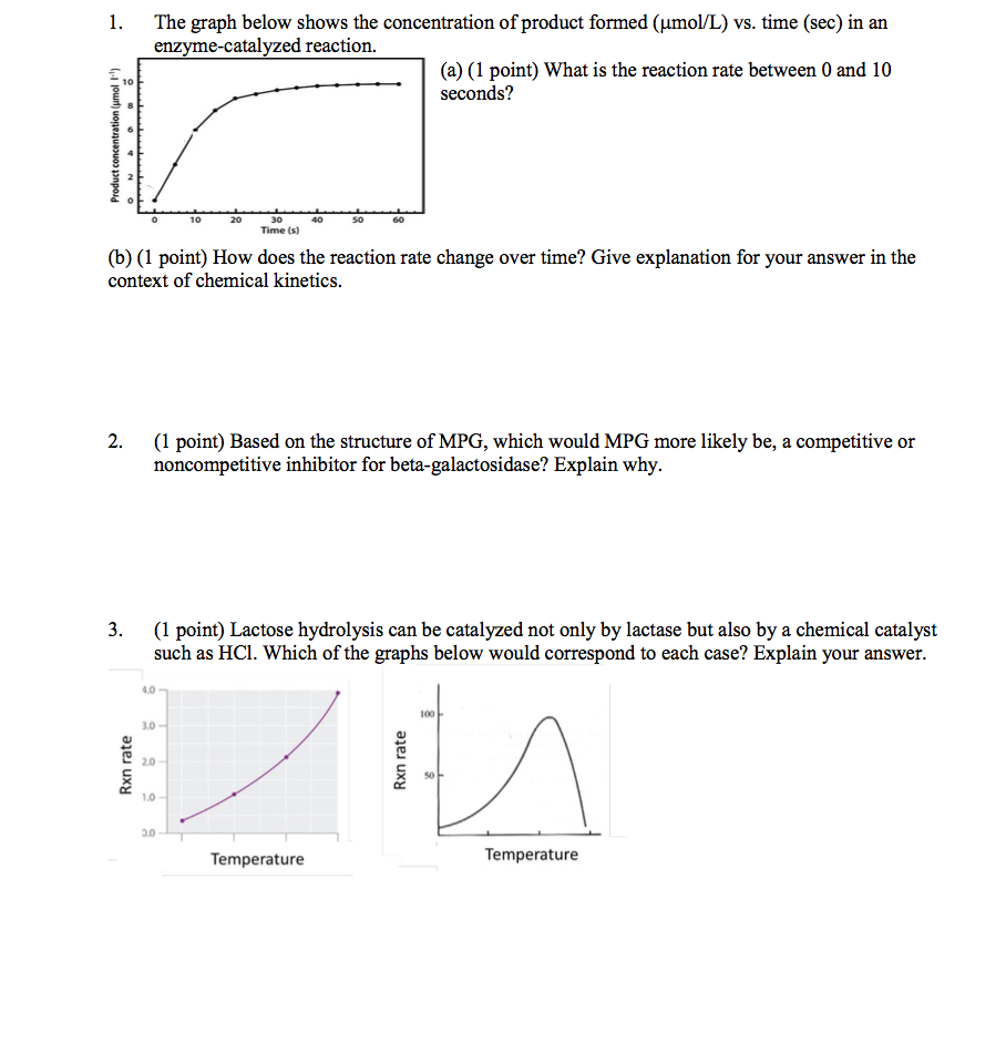 Solved The graph below shows the concentration of product | Chegg.com
