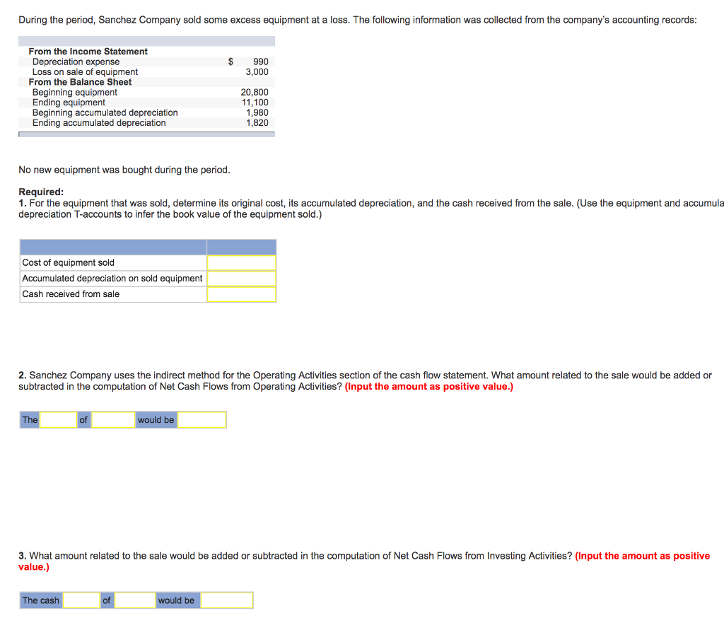 Solved During the period, Sanchez Company sold some excess
