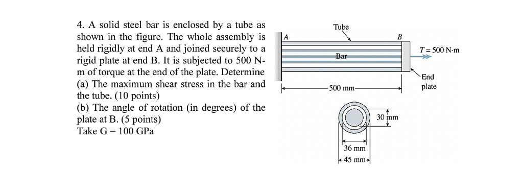 Solved A solid steel bar is enclosed by a tube as shown in | Chegg.com