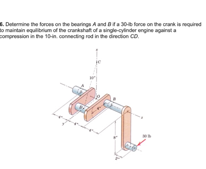 Solved Determine the forces on the bearings A and B if a