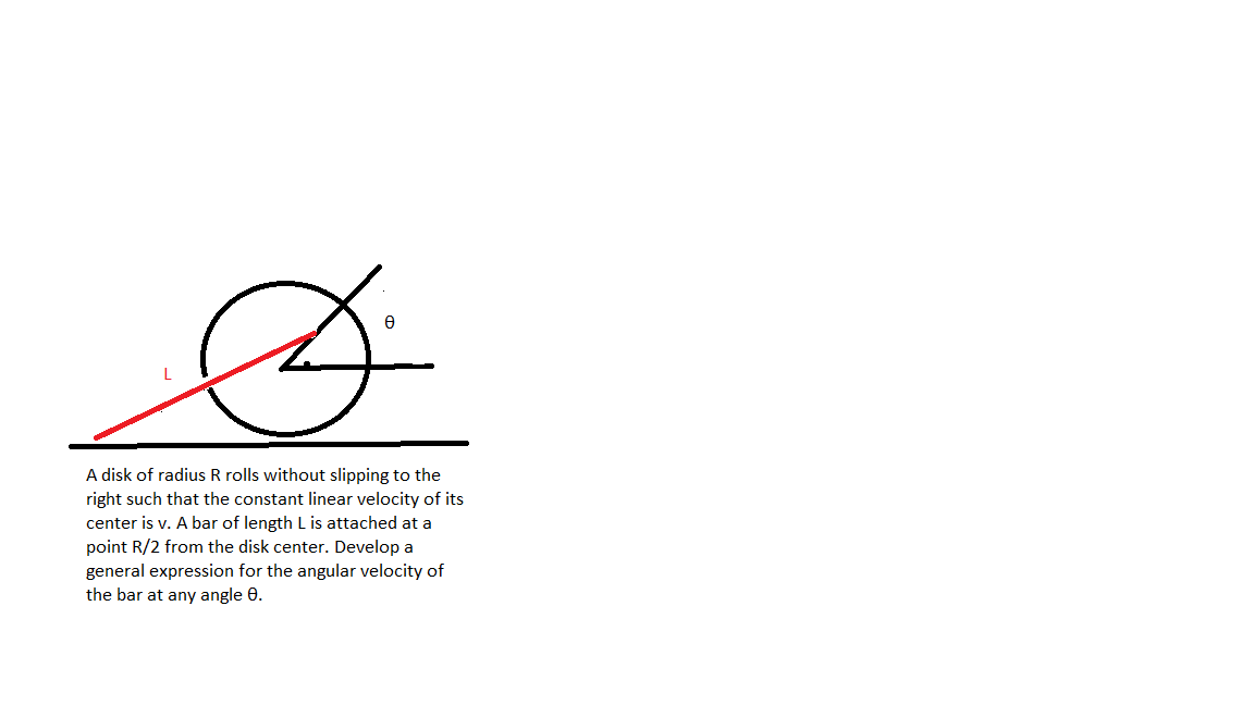 Solved A disk of radius R rolls without slipping to the