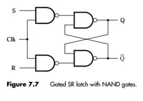 Solved In Figure 7.7 (gated SR latch with NAND gates), label | Chegg.com