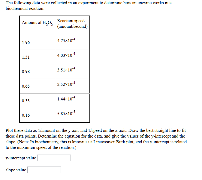 Solved The following data were collected in an experiment to | Chegg.com