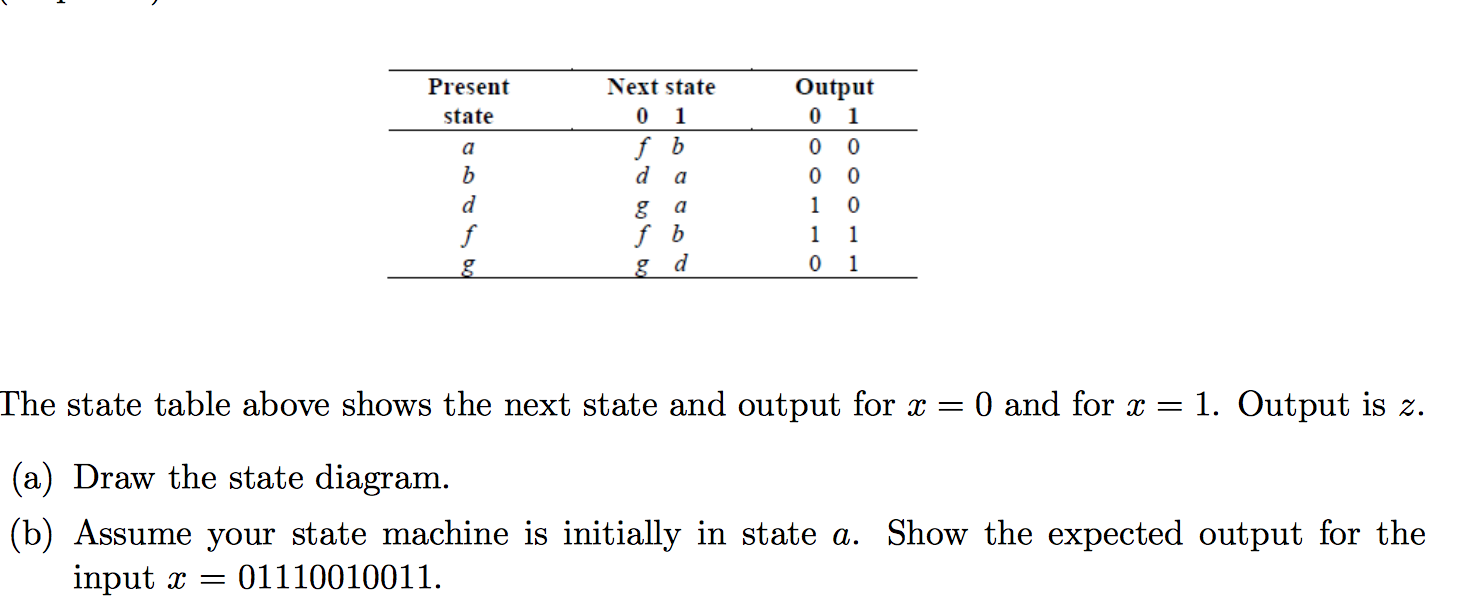 Solved The state table above shows the next state and output | Chegg.com