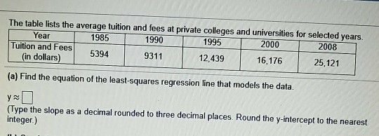 Solved The Table Lists The Average Tuition And Fees At | Chegg.com