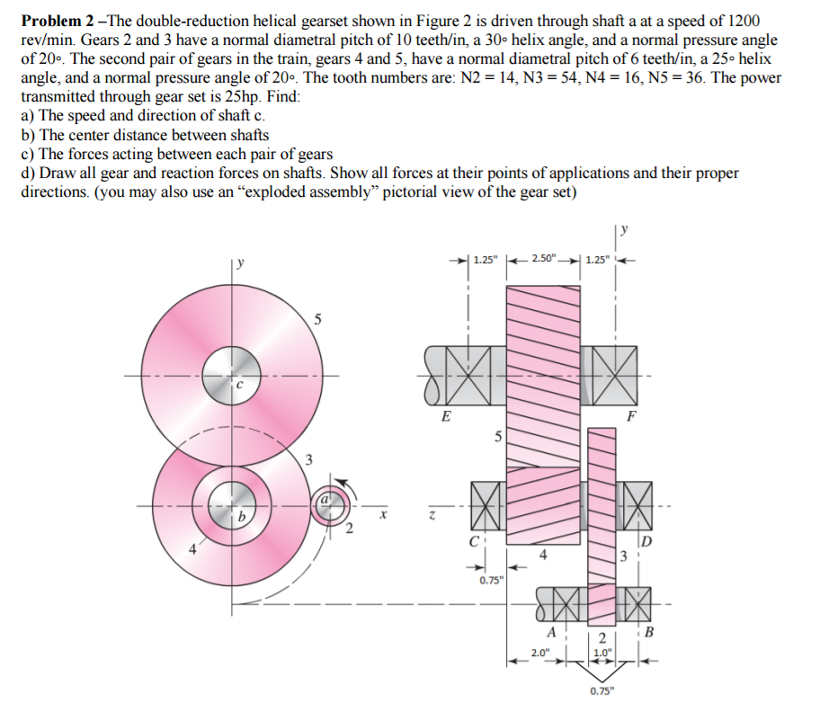 Solved The double-reduction helical gearset shown in Figure | Chegg.com