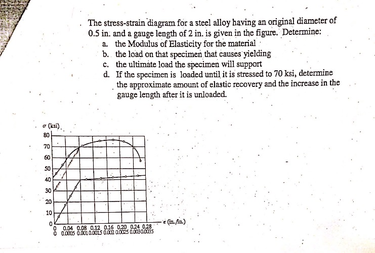 Steel Alloy Diagram
